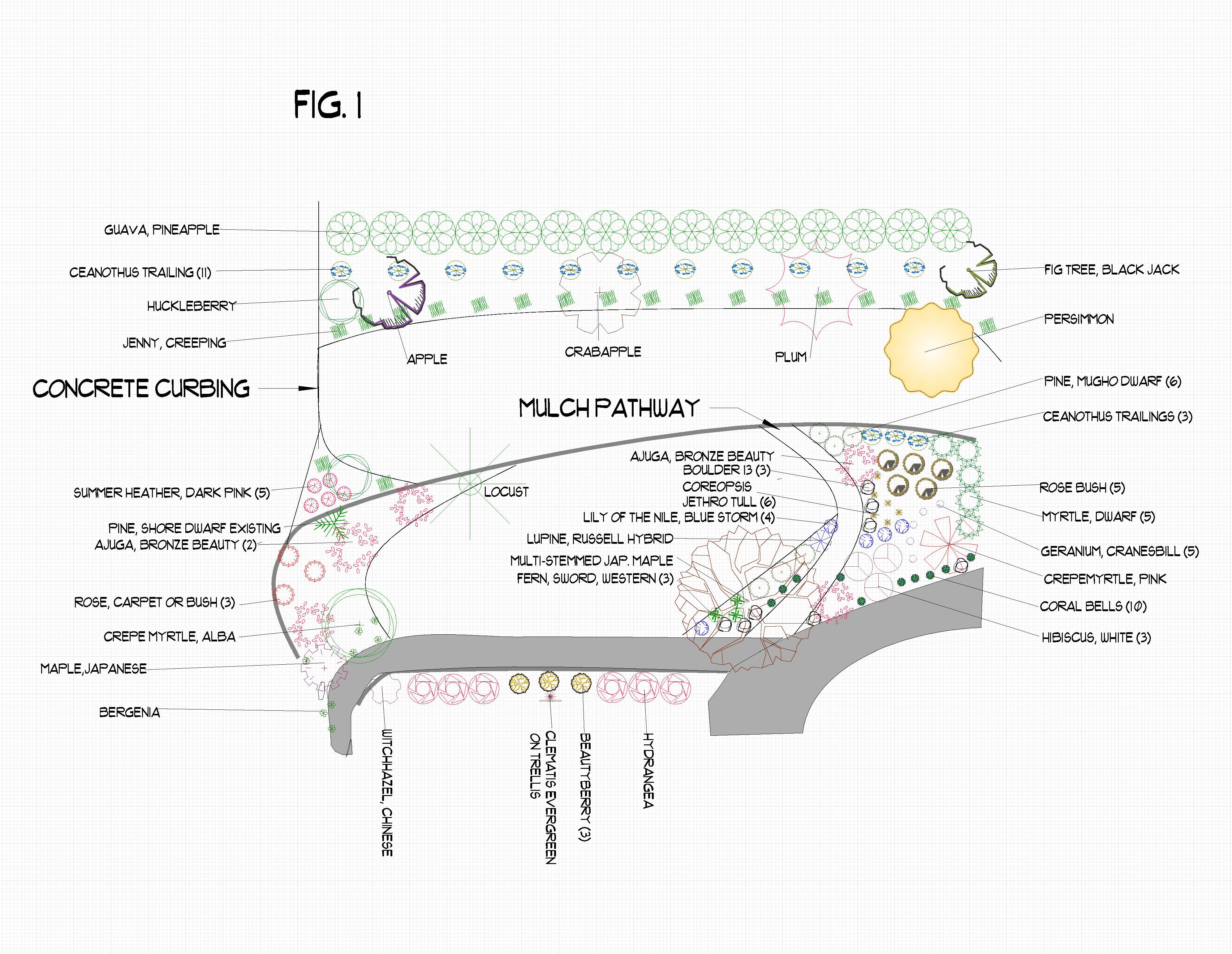 Landscape Design Services in Oregon