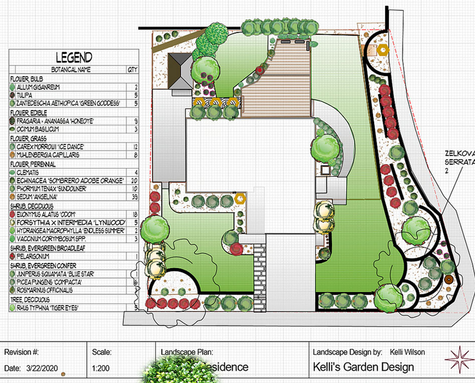 D.I.Y. Design Consultation